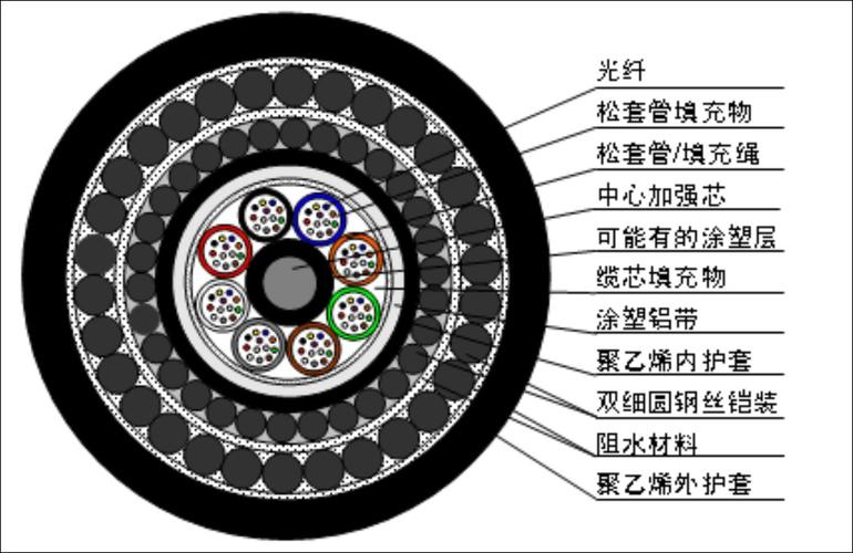 北京水下机器人研发光缆